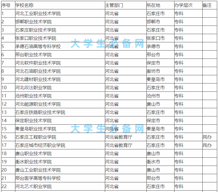 �ӱ�ʡ�ж�������У����������ã��ӱ�ʡ��У����һ����