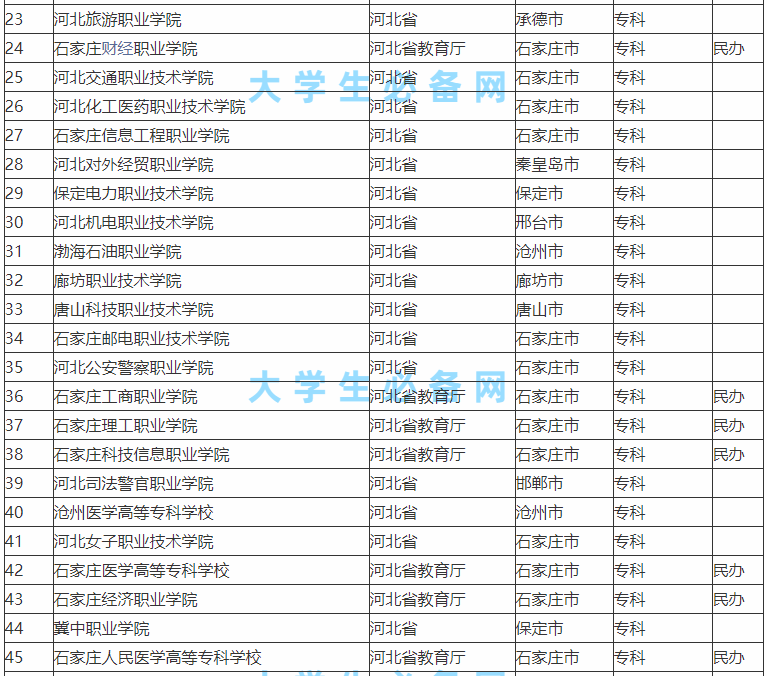 �ӱ�ʡ�ж�������У����������ã��ӱ�ʡ��У����һ����