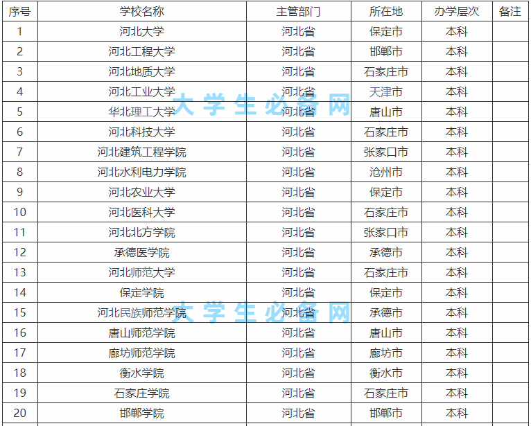 �ӱ�ʡ�ж�������У����������ã��ӱ�ʡ��У����һ����