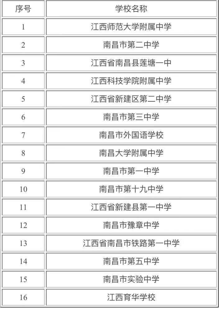 南昌最好的高中是哪个学校?盘点南昌高中排名2021最新排名