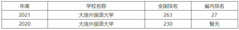 大连外国语大学是985还是211是名牌大学吗?全国排名及学费怎么交
