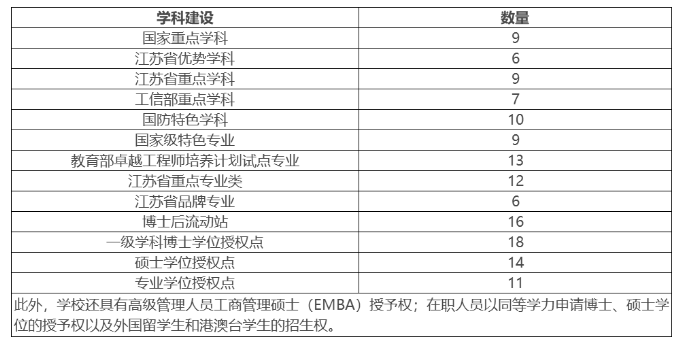 南京理工是名牌大学吗?实力如何全国排名第几?就业最好的专业推荐