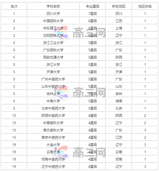 制药工程就业前景怎么样好找工作吗?制药工程就业方向有哪些?