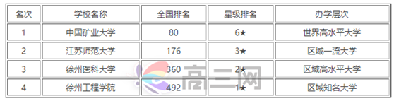 徐州大学排名榜一览表有哪些院校?徐州名牌大学有哪几所 ?
