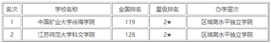 徐州大学排名榜一览表有哪些院校?徐州名牌大学有哪几所 ?