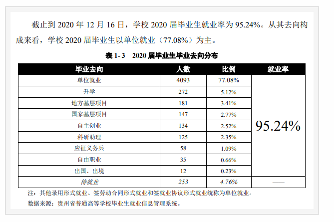 贵州民族大学怎么样是几本大学?贵州民族大学排名全国第几一览表