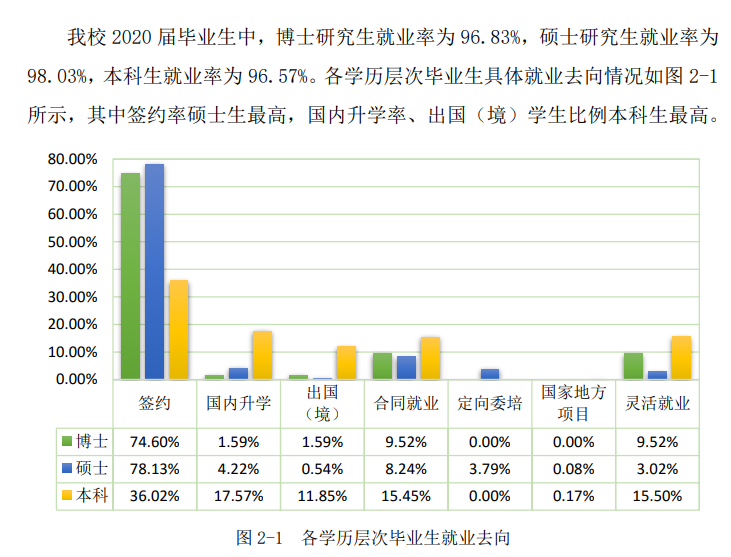 上海理工大学是211吗还是985?上海理工大学在全国排名怎么样?