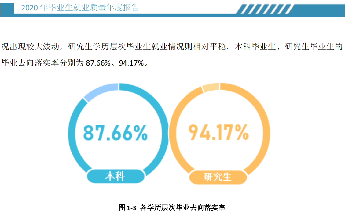厦门华侨大学是211还是985院校?厦门华侨大学在全国排名如何?