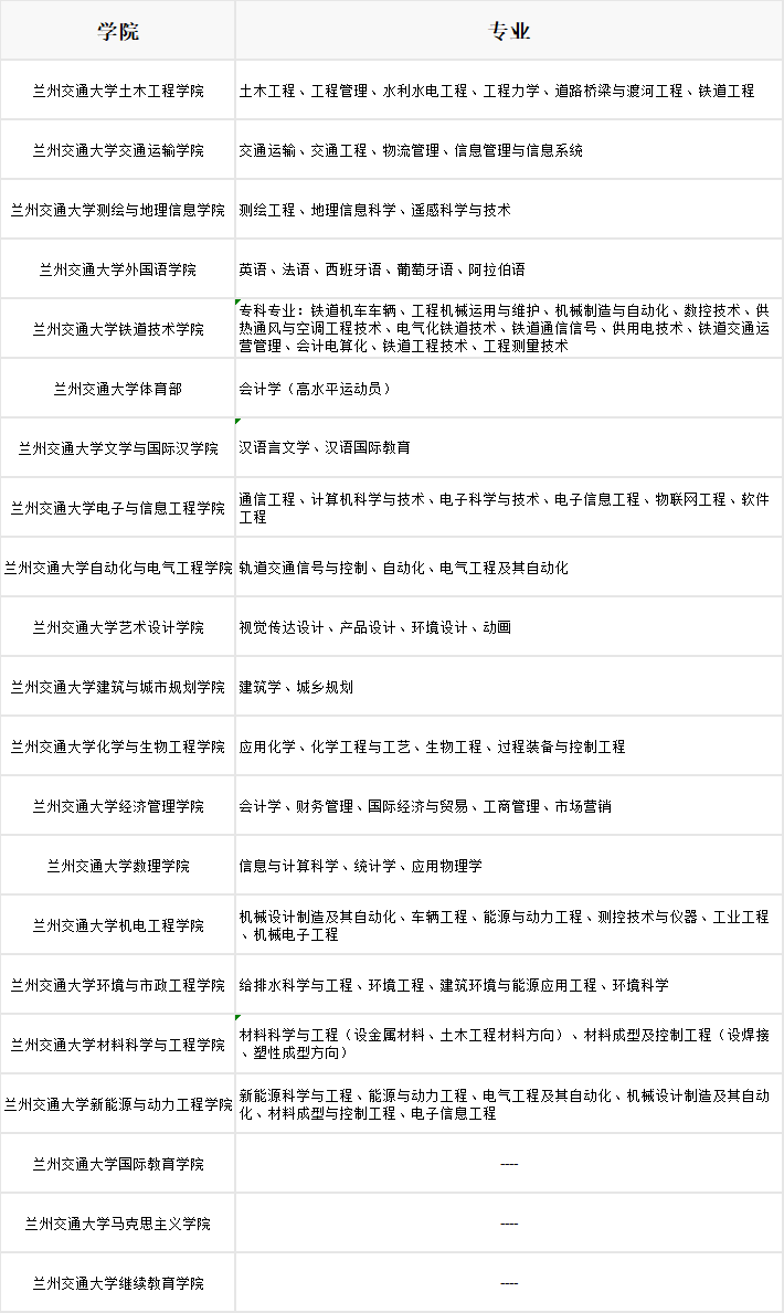 兰州交通大学专业有哪些?王牌专业推荐及介绍