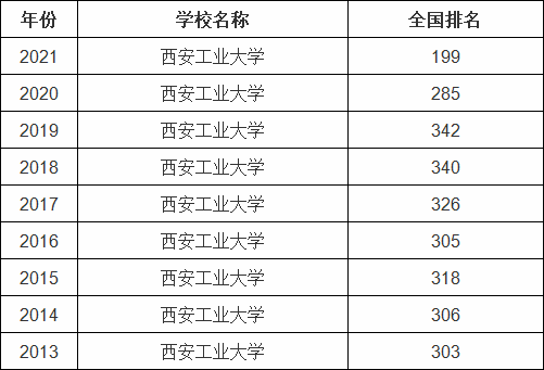 ������ҵ��ѧȫ���������٣���õ�רҵ����Щ