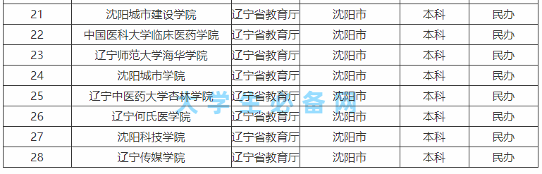 �����Ĵ�ѧ����ЩѧУ��õ��������������Ĵ�ѧ����ǰʮ