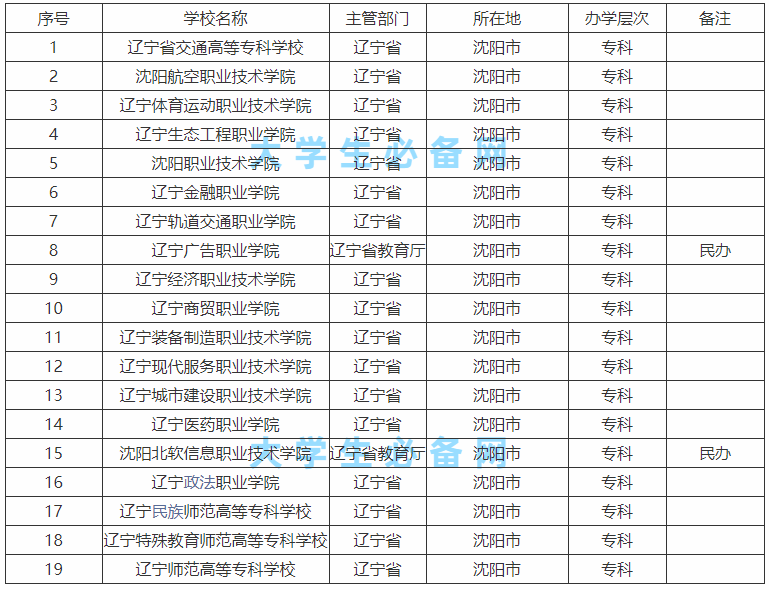 �����Ĵ�ѧ����ЩѧУ��õ��������������Ĵ�ѧ����ǰʮ