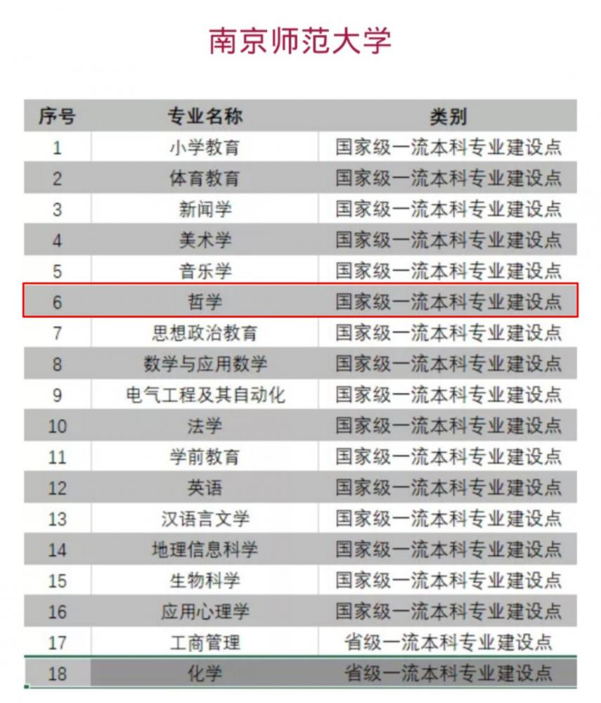 �Ͼ�ʦ����ѧ�����ƴ�ѧ�����Ͼ��Ŀڱ���Σ���ҵ��רҵ����һ��