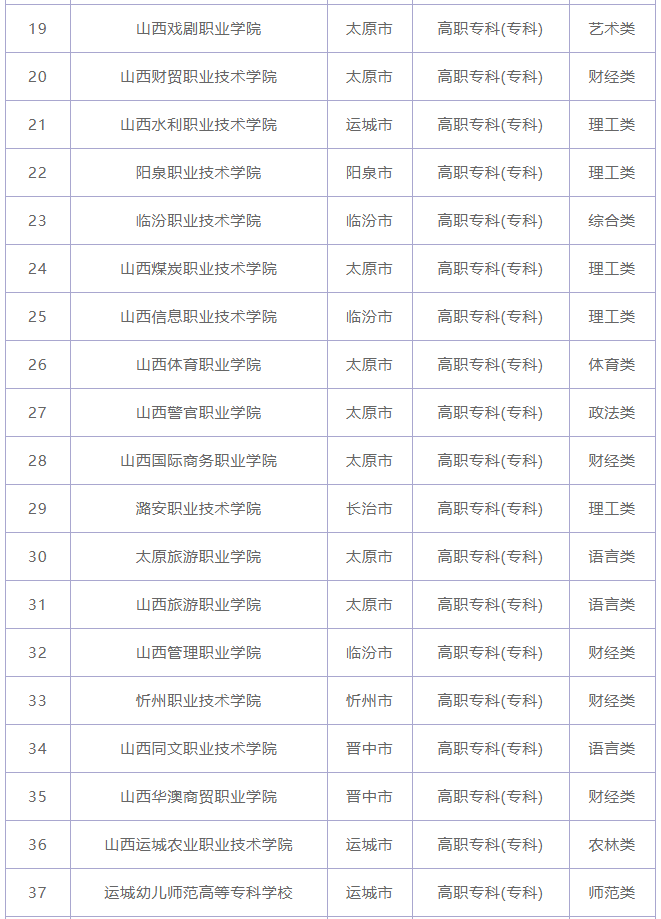 山西有哪些大专院校?最好的专科学校有哪些?盘点山西十大专科学校