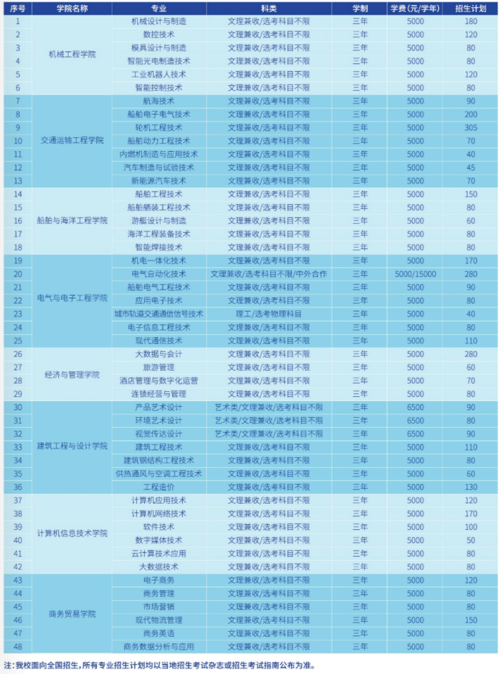 武汉船舶技术学院学费多少?武汉船舶技术学院比较好的专业有哪些