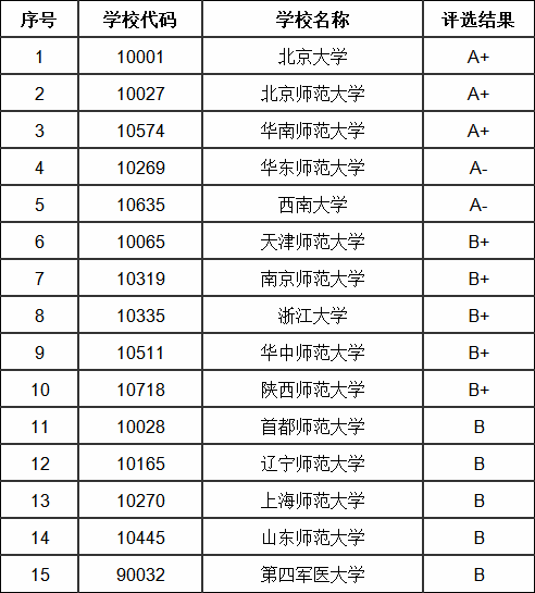 中国心理专业最强的大学排名,心理学专业哪个大学最好