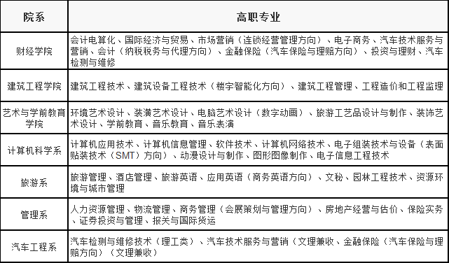 陕西职业技术学院有哪些专业和院系,王牌专业排名