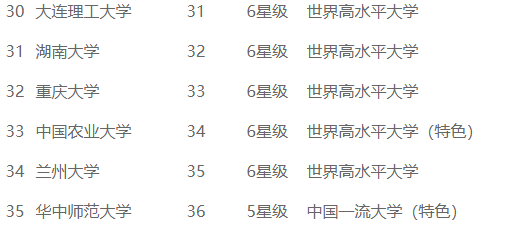 ����ʦ����ѧ�㶥��211������רҵ����Щ������ȫ������ҵ�ʸ���