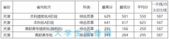 中国民航大学是985还是211院校?中国民航大学要多少分录取?