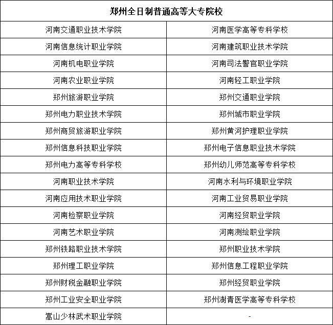 郑州有哪些大专职业学校,郑州所有专科学校名单一览表
