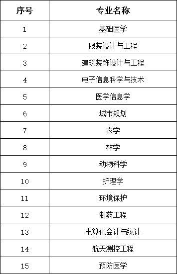 适合女生学的工科专业排行榜,女生学工科好就业的专业推荐