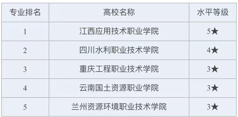 水文与工程地质是干什么的属于什么学科?就业方向及专业大学排名