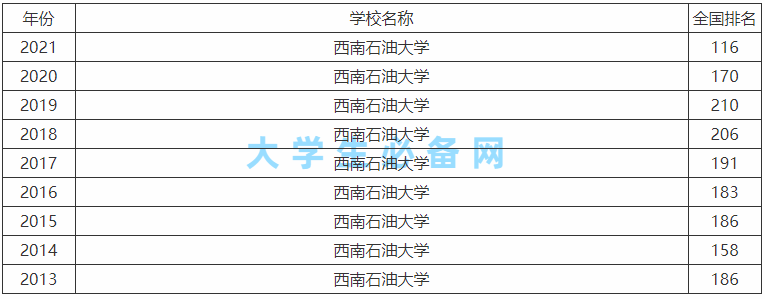 西南石油大学是985还是211算名校吗?成都人眼里的西南石油大学
