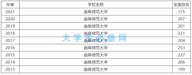 山东师范大学是211吗_山东师范大学属于985_师范山东大学排名