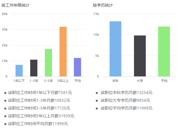 公共管理专业好就业吗前景如何?就业方向有哪些待遇怎么样?