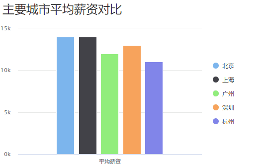 公共管理专业好就业吗前景如何?就业方向有哪些待遇怎么样?