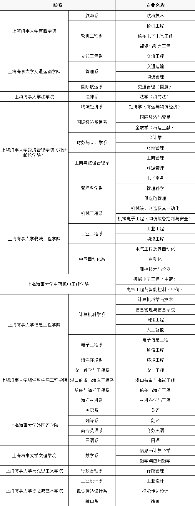 中国最好的海事大学最新排名,有哪些不错的海事类大学