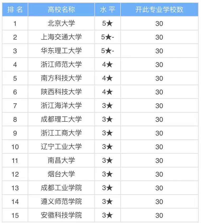 环境科学与工程是干什么的就业方向及前景如何?专业大学排名
