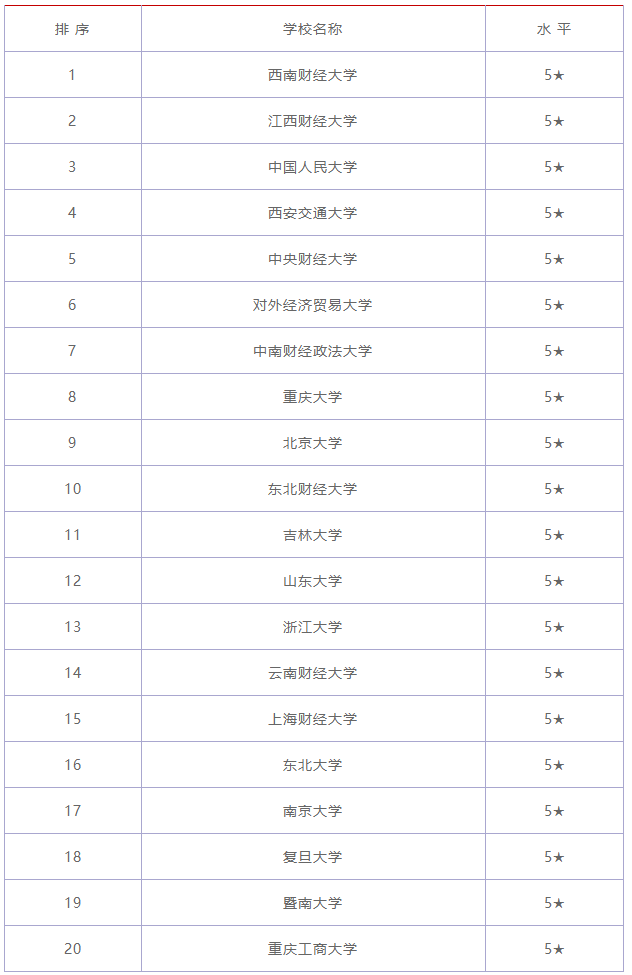市场营销专业考研能考哪些专业?市场营销专业考研方向及院校推荐