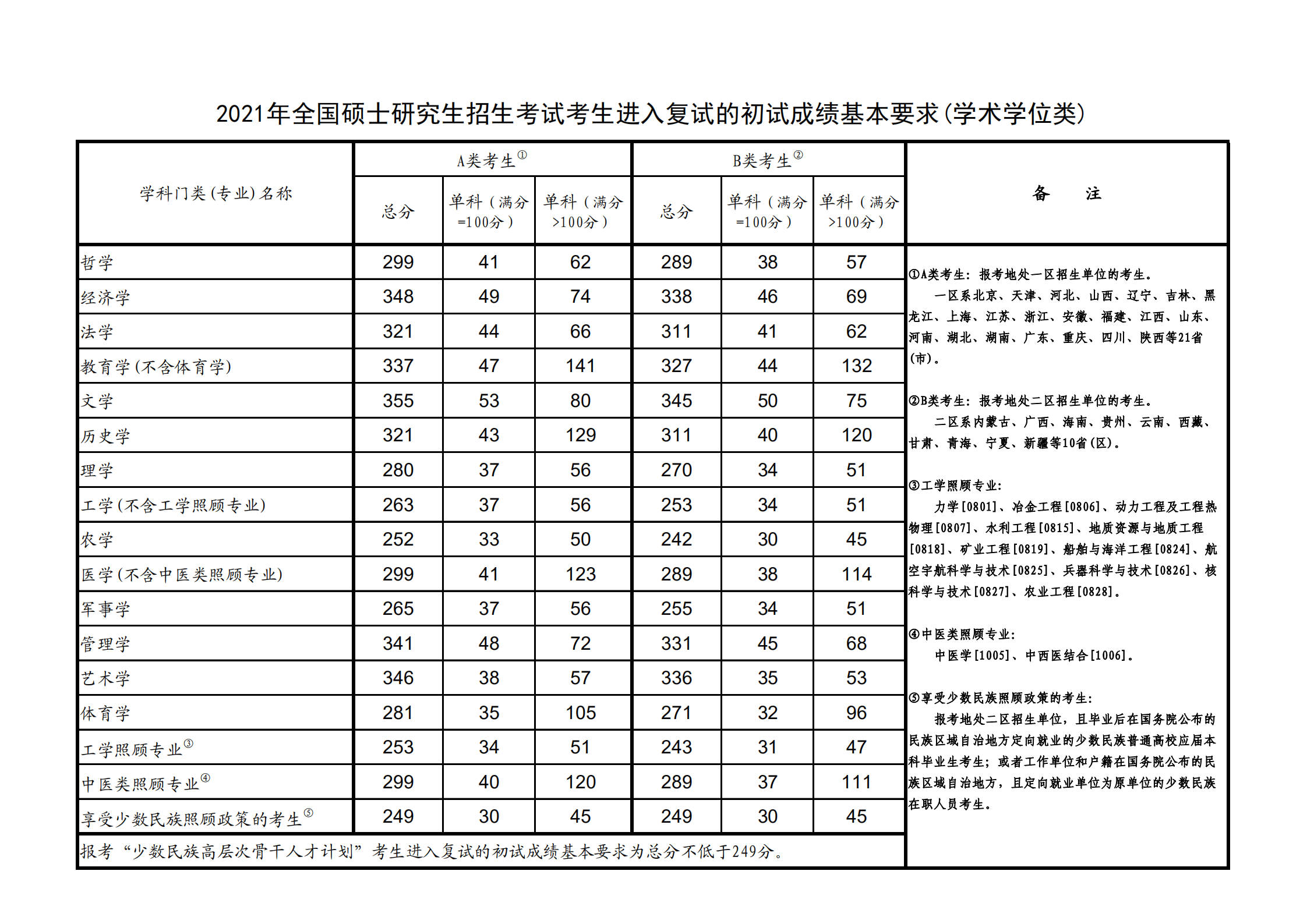 新疆石河子大学考研好考吗?石河子大学研究生录取分数线