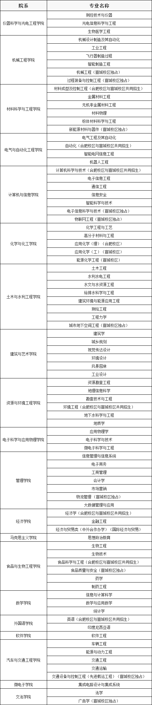 合肥工业大学全国排名第几,王牌专业是哪些