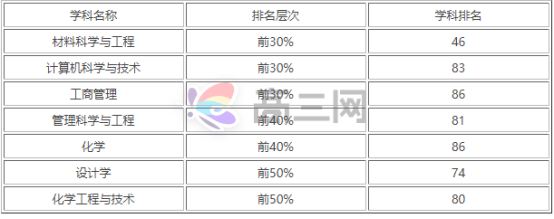 天津理工大学王牌专业排名推荐,天津理工大学什么专业最好?