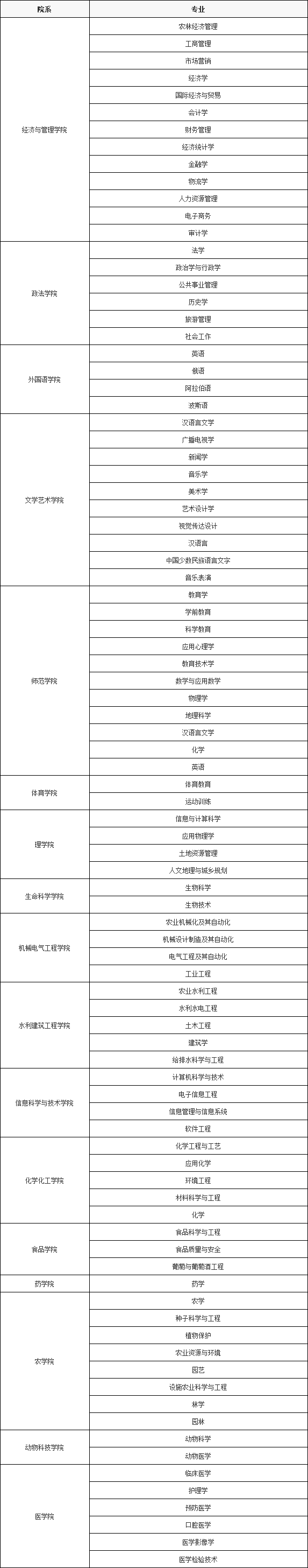 新疆石河子大学在全国排名第几,为了211去石河子大学值不值