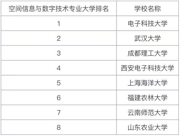 空间信息与数字技术专业学什么就业前景如何?专业大学排名2023