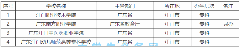 江门的大学有哪些学校最好的是哪所?江门的大学排名一览表