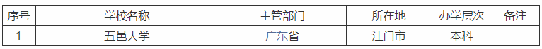 江门的大学有哪些学校最好的是哪所?江门的大学排名一览表