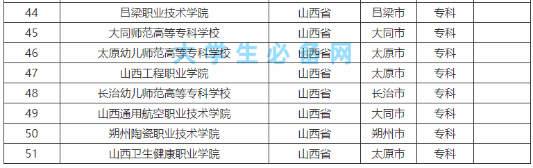 ɽ��ר��ѧУ����Щ��õ���������ɽ��ר��ѧУ����2023��������