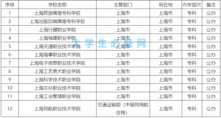 上海的公办大专有哪些学校?上海的公办大专学校排名一览表