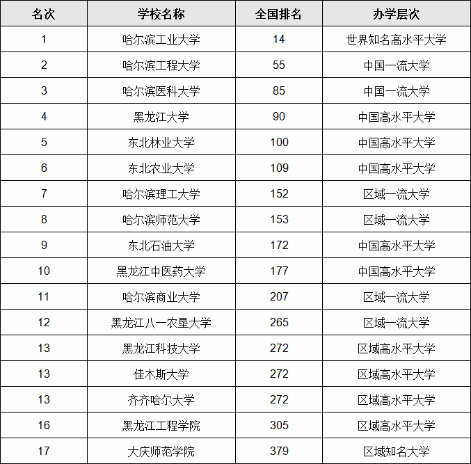 ��������У��������һ�������̵����������Щ�����Ĵ�ѧ