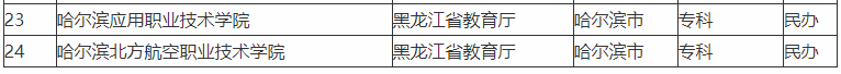 哈尔滨最好的专科学校是什么学校?哈尔滨最好的专科学校排名