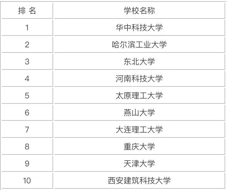 ϳͼƹʲôҵЩרҵѧ