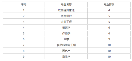 华南农业大学是985还是211院校?华南农业大学王牌专业排名