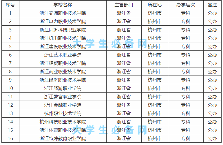 杭州的公办专科院校有哪些最好的是哪所?杭州的公办专科院校排名