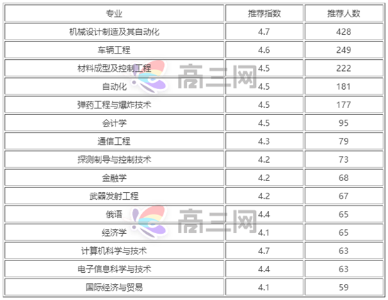 沈阳理工大学王牌专业有哪些?沈阳理工大学怎么样排名一览