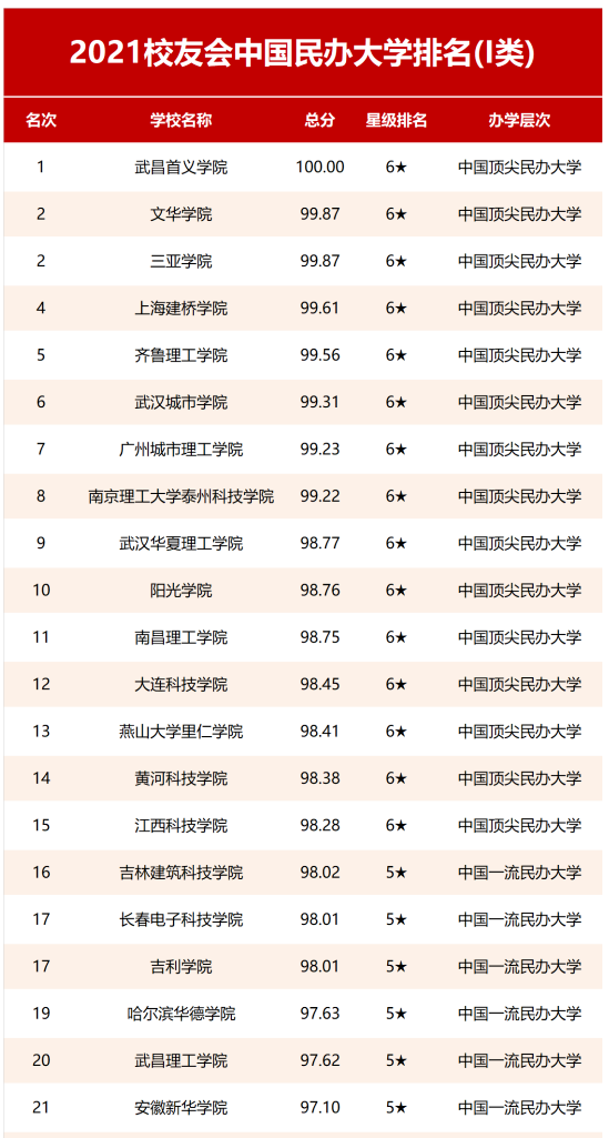 ЩȽϺõ챾ƴѧ2023ȫѧ