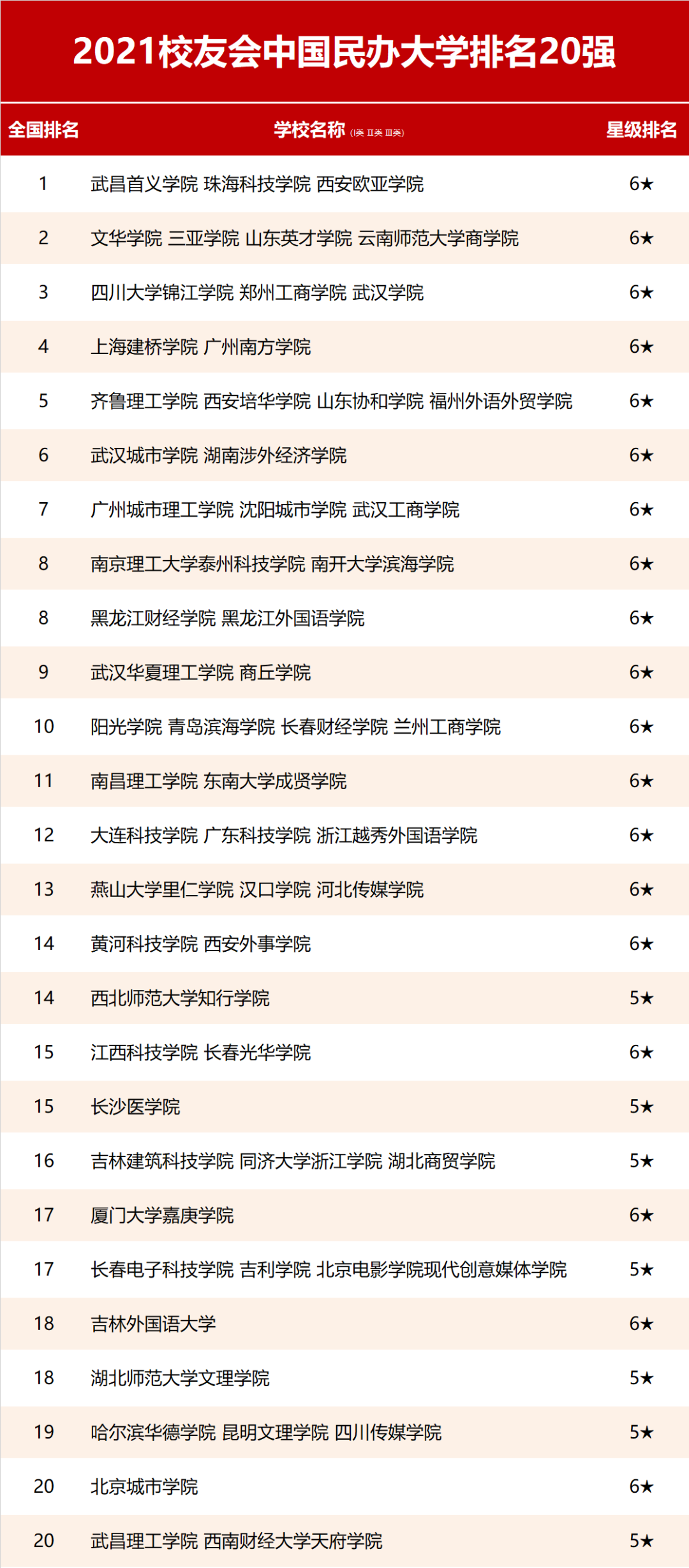 ЩȽϺõ챾ƴѧ2023ȫѧ